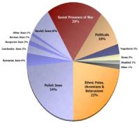 Holokavst na BritOFF zgodovine 