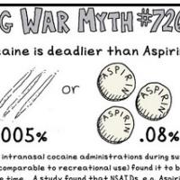 OFF KOKAINSKEGA VPRAŠANJA